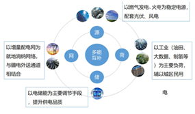 圖表, 氣泡圖

描述已自動生成