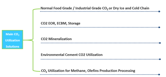 表格

描述已自動生成